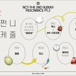 [NCT] 얘들아 플로 많이 들어줘 2개월에 100원임