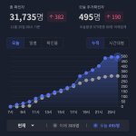 [이것좀봐줘] 어제까지 코로나 확진<b>자수</b> 나옴
