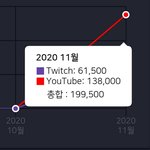 [ㅈㄱㄴ] 돈벌기 ㅈㄴ쉽넼ㅋㅋㅋㅋ