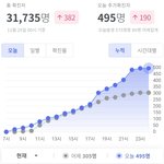 [드루와] 오늘 코로나 <b>확진</b>자