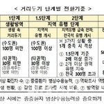 2.5단계 올라갈듯 이거봐바