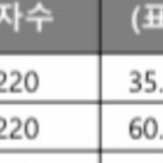 [조언부탁해] 얘들아 나 정시 파야할까?ㅈㅂ