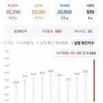 와 오늘 <b>확진</b>자