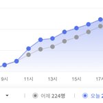 [댓글부탁해] 대체 어제 언제부터 500명 <b>돌파</b>한거임?