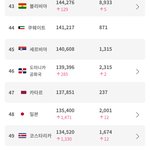 [드루와] 코로나 대체 어떻게 <b>변형</b>되고 있는거임