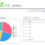 [방탈죄송] 포천 '보건 의료 특성화' 대학의 대면 강행에 대해...