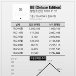 와 방탄 <b>초동</b>...
