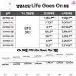 방탄 진짜 개오진다...