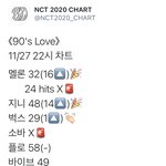 [NCT] 지금 차트! 스밍 <b>체크</b> 하자~