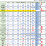 [19] 한국의 性 모순