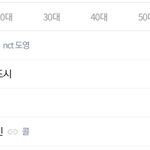<b>도영</b> 갑자기 왜 실검임???