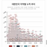 [드루와] 아니 근데 수능 미뤄도 <b>확진</b>자 안줄어든다는 논리는