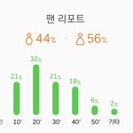 [트레저] 우리 <b>남팬</b> 많아 ??