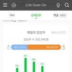 엔시티 +대상가수들 축하해~