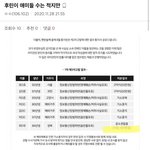 <b>여연</b>갤하는 한남 신상정보