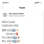 [NCT즌] <b>음원</b> <b>순위</b> 점점 오른다ㅠㅠ