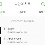 새벽에 듣기 좋은 노래, 안 유명한 팝 가수 추천해드림