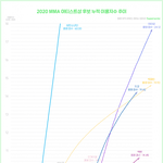 <b>이쯤</b>에서 보는 음원순위