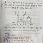 고1 <b>화학</b>질문좀봐줄사람 ㅠㅠㅠ