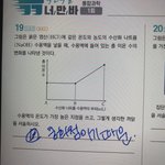 고1화학 질문좀 ㅠㅠ 제발