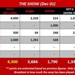 [NCT] <b>더</b><b>쇼</b> 1위 가능성