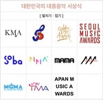 와근데 시상식 요 몇년새 너무늘어남