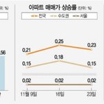 "내집 팔아 내집 못 간다"···‘패닉 스테잉’에 멈춘 주거<b>이동</b>