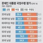 [19] 여자들은 우리 대통령을 좋아해