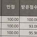 ✨수학 백분위 98 질문받는다 (인증O)✨