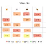 [<b>TXT</b>] 야 말나온 김에 우리 툽페스 취향표 하자