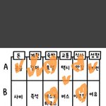 내 여행<b>타입</b> 평가좀