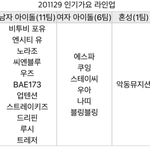 아이돌 이만큼 코로나 걸릴 수 있다--;;