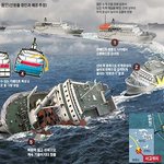 [이것좀봐줘] <b>세월</b>호 사고 몇년이 흘러지만 가슴이 아팠요
