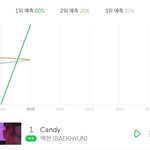 근데 백현이 그룹보다 <b>성적</b> 잘 나오는 이유가 뭐임