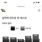 [드루와] 나 성격의 어두운 면 테스트 해봤는데 이렇게 나옴