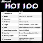 나 방탄 데뷔팬인데 핫백 1위