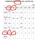 97즈 그날 서울 <b>확진</b>자 1명이였네...