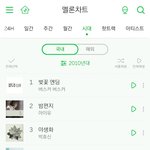 [모두드루와] 멜론 2010년대 차트 아이돌그룹 순위