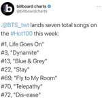 방탄 <b>수록</b>곡이 빌보드 핫백 13위라며