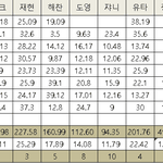 [NCT즌] 김정우가 <b>수납</b> 아니라 한 사람들 누구냐