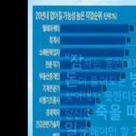 [방탈죄송] 20년내에 없어질 <b>직업</b> 순위인데 경제학자는 왜 없어지죠...