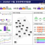 [억울한인생] '미친 집값'··· 서울이든 지방이든 매매·전세·월세...