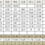 [NCT] 즈니들 이거 <b>무슨</b> <b>사진</b>이야?