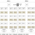 [드루와] 수능 자리<b>배치표</b> 이거 맞제?