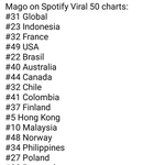 [여자친구] <b>마고</b> 스포티파이