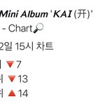 [EXO] 음원 순위 실화냐