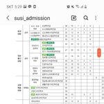 대구대 ㅠㅠ