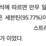 영상으로 분석한 칼<b>군무</b> 남돌
