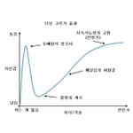 수능연기 예지몽 웅앵웅 하던 놈들 다 <b>나오</b>셈ㅋㅋㅋ
