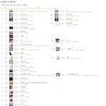 연대차트 신뢰성이 전혀 없음